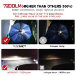 pazari4all.gr-Novsight LED Λάμπες 15000LM/Pair 6000K A397-F06 H4/H7