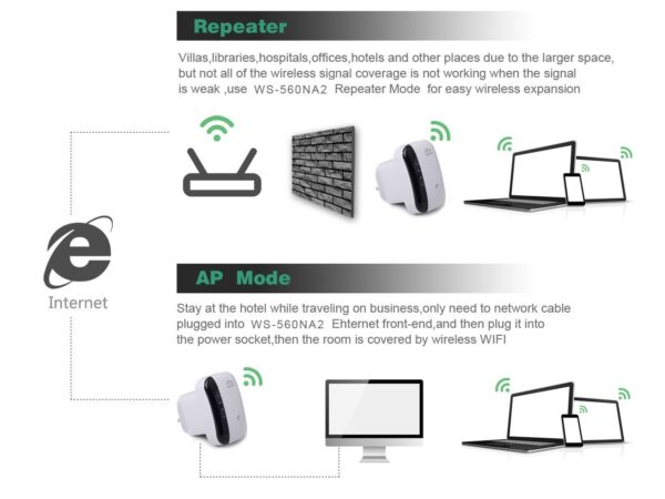 pazari4all.gr-Ενισχυτής σήματος AP Wireless-N Wifi 300M ασύρματου δικτύου 2.4 G