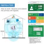 pazari4all.gr-Ενισχυτής σήματος AP Wireless-N Wifi 300M ασύρματου δικτύου 2.4 G