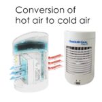 pazari4all.gr-Φορητό Κλιματιστικό Air Cooler Mini Cool Down - Ανεμιστήρας Υδρονέφωσης & Υγραντήρας με Τεχνολογία Εξάτμισης